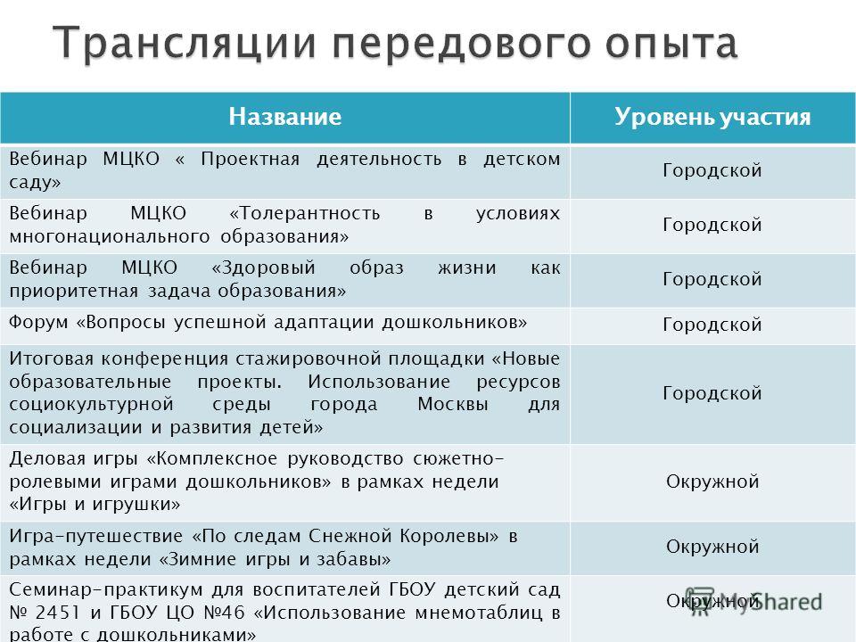 игра здоровье и здоровый образ жизни игра здоровье и здоровый образ жизни