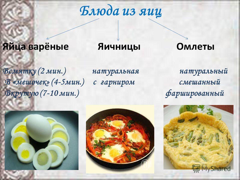 Рецепты блюд с яйцами Рецепты блюд с яйцами