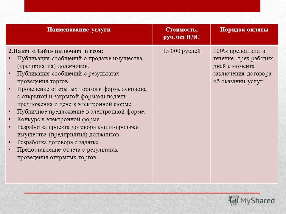 Презентации в 1 классе для классного часа и Портал малого и среднего предпринимательства