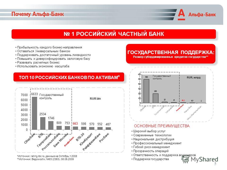 Panorama: Альфа-Банк, bank, Санкт-Петербург, Новочеркасский проспект, 43/17 - Ya