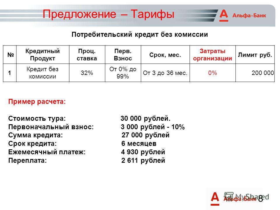 Альфа Банк График