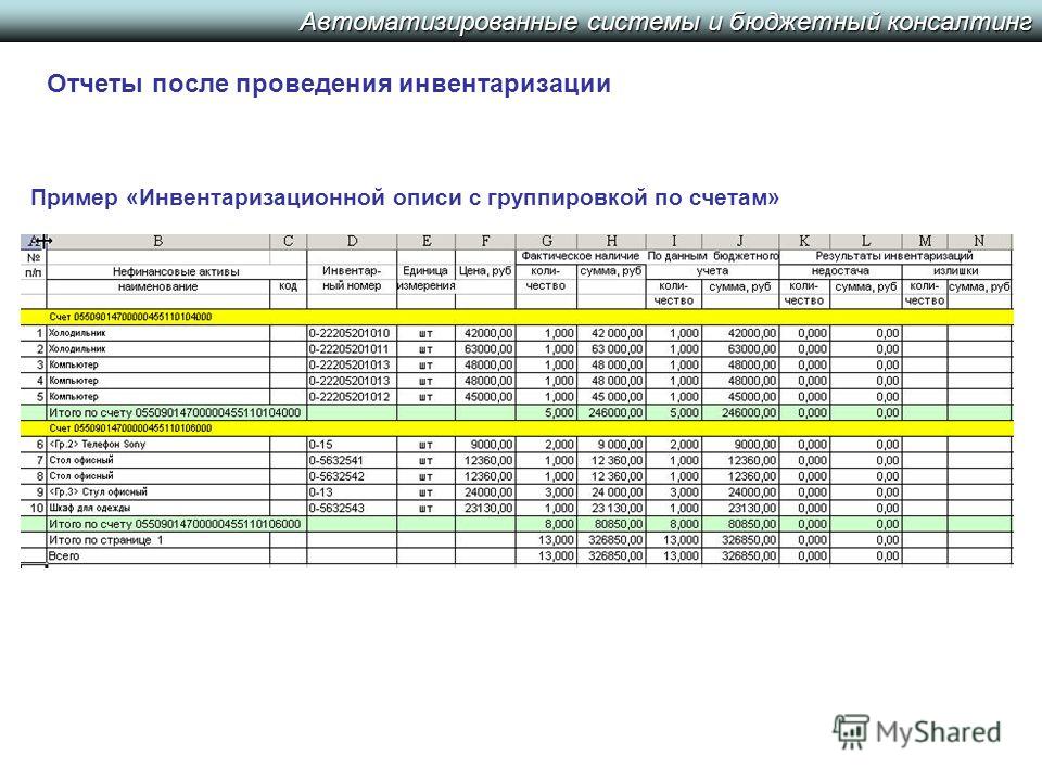 Администрация Дзержинского сельского поселения О создании муниципальной инвентар