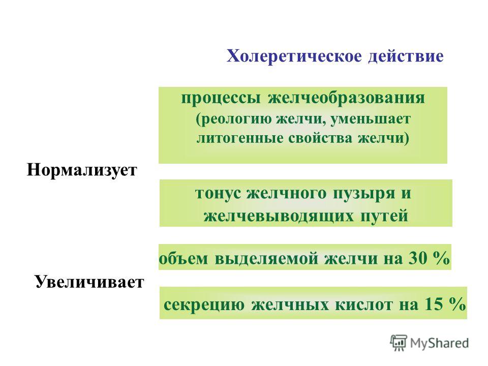 понизить холестерин без статинов понизить холестерин без статинов