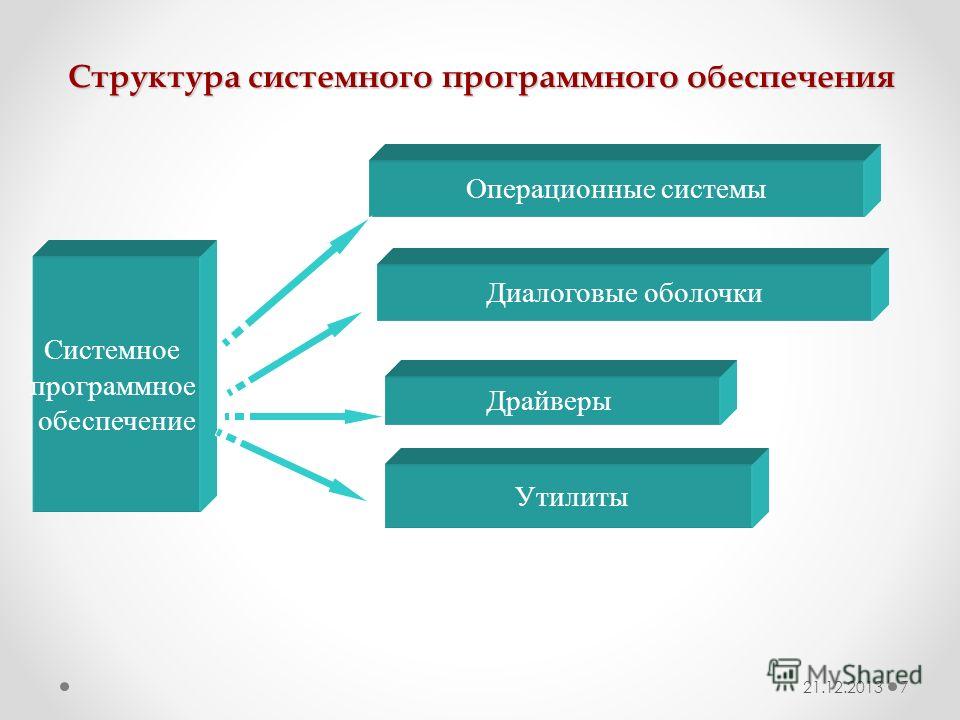Презентация на тему: "ESC = Выход МИЭТ - Центр Компьютерного Обучения НазадВперё