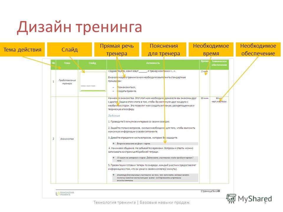 Дизайн на тему время Дизайн на тему время