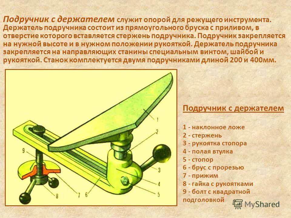 Самодельный подручник для токарного станка по дереву Самодельный подручник для токарного станка по дереву