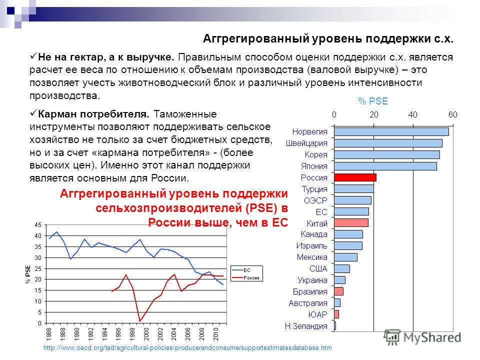 Показатель отношения валовой прибыли к выручке Показатель отношения валовой прибыли к выручке
