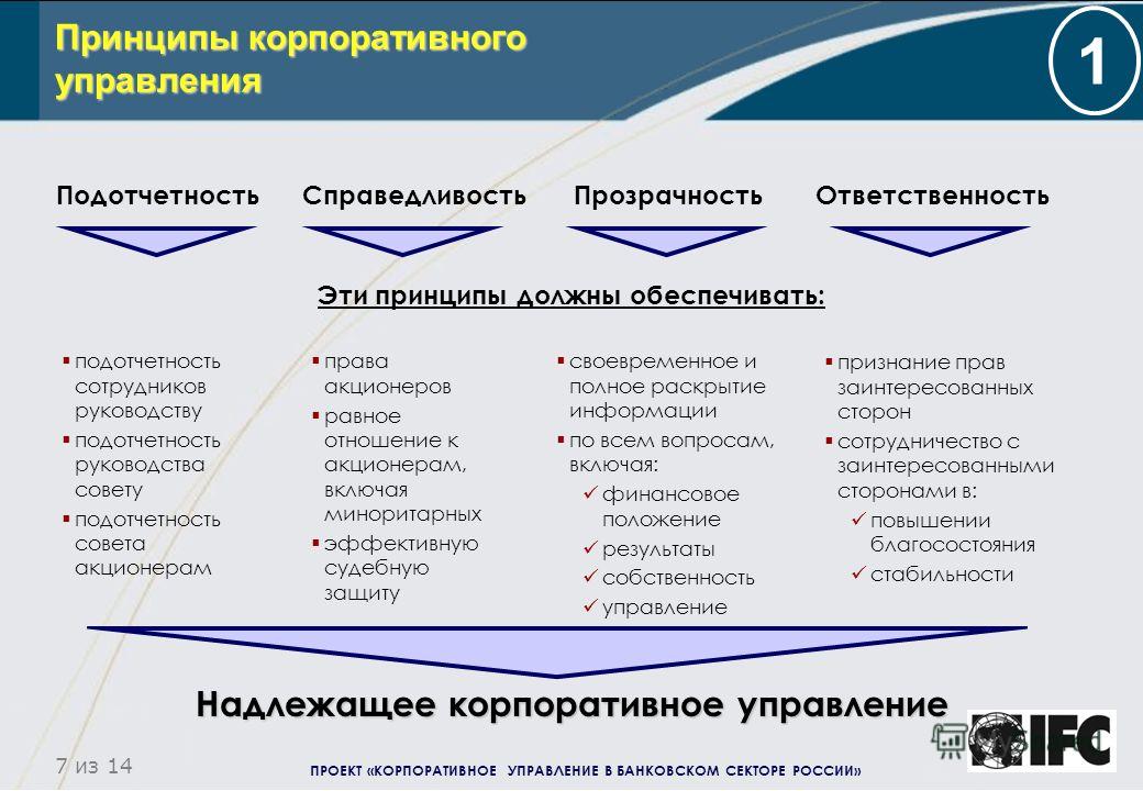 Основы корпоративного управления презентация