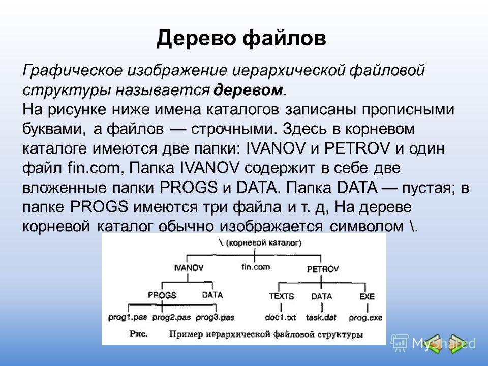 Графическое изображение иерархической файловой структуры называется фото Shkola-