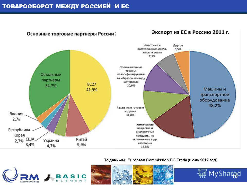 Презентация минпромторг россии