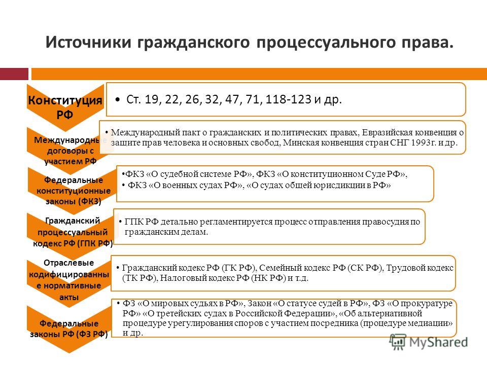 Система гпп - Найдено картинок: 82
