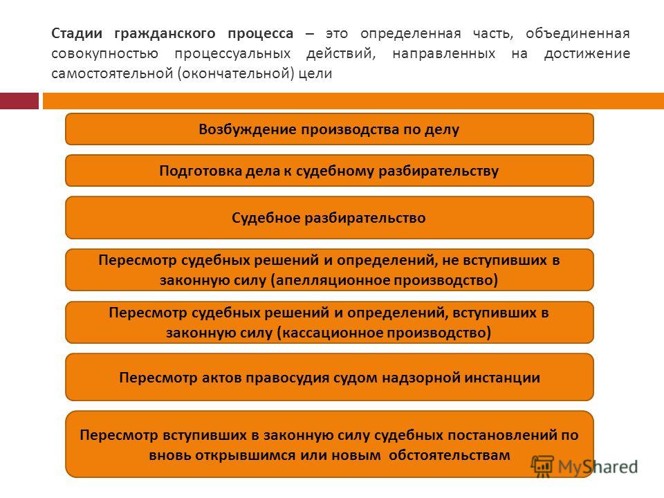 Контрольная работа: Виды гражданского судопроизводства и стадии гражданского процесса