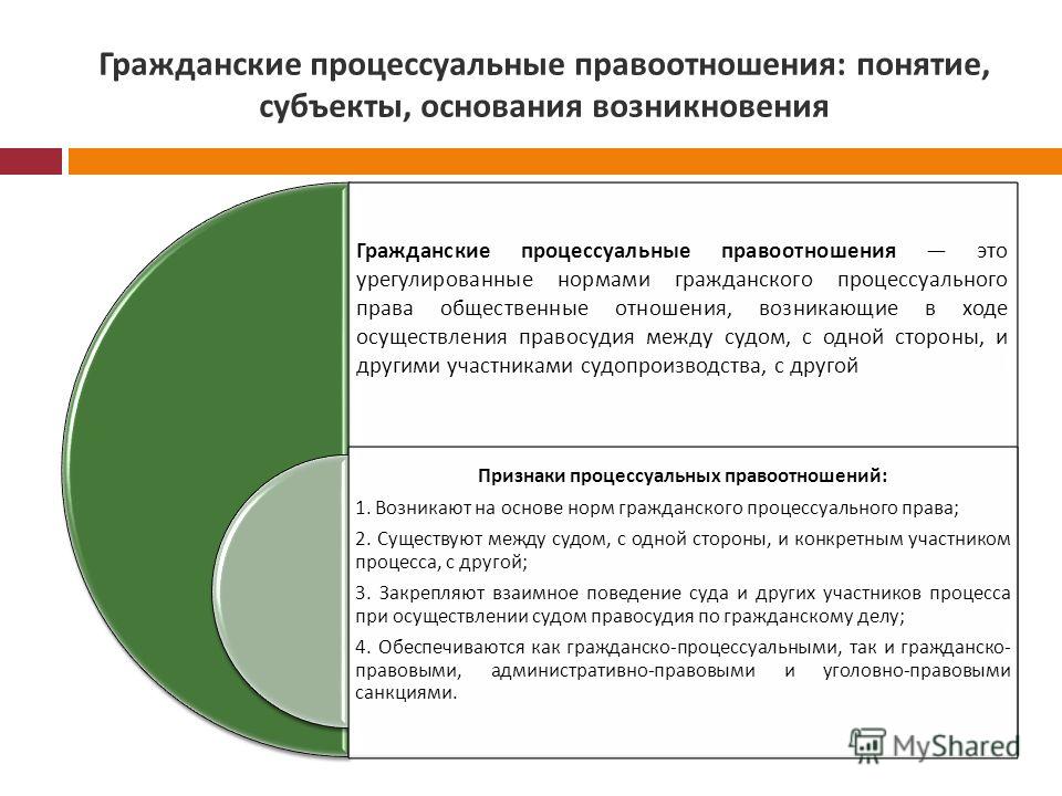 факт, Признаки гражданского процессуального права отношения голосе
