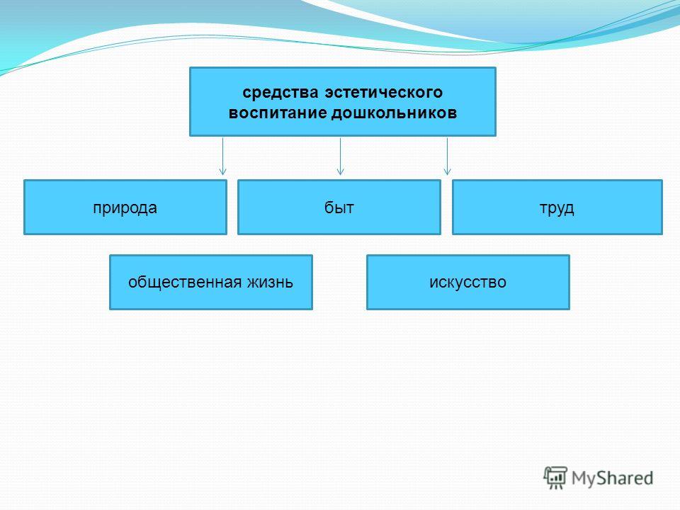 Интересоваться искусством схема Интересоваться искусством схема