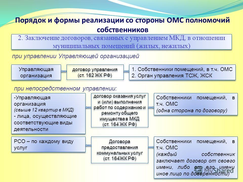 Стороны муниципальных отношений Стороны муниципальных отношений