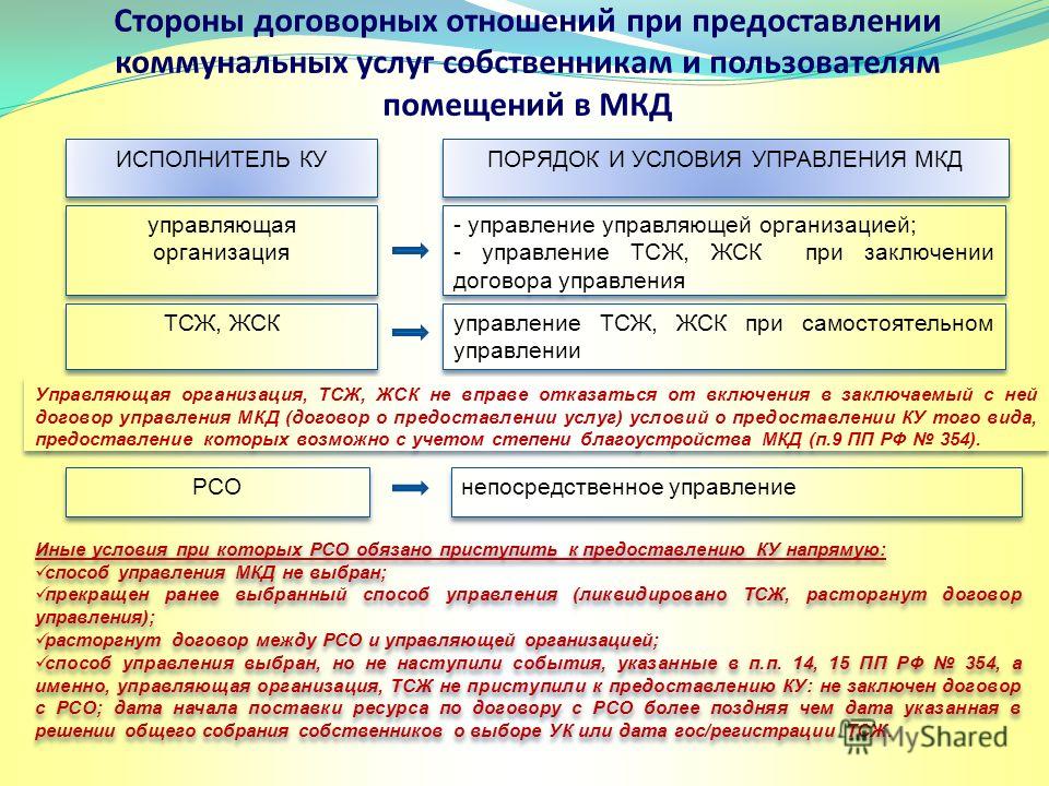 Открытый конкурс на управление мкд Открытый конкурс на управление мкд