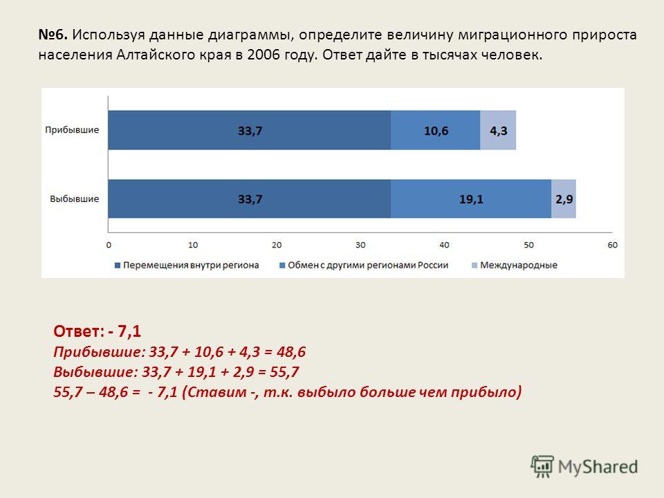 Определите Величину Естественного Прироста