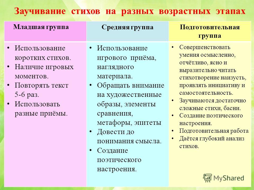 Стих с разными настроениями Стих с разными настроениями