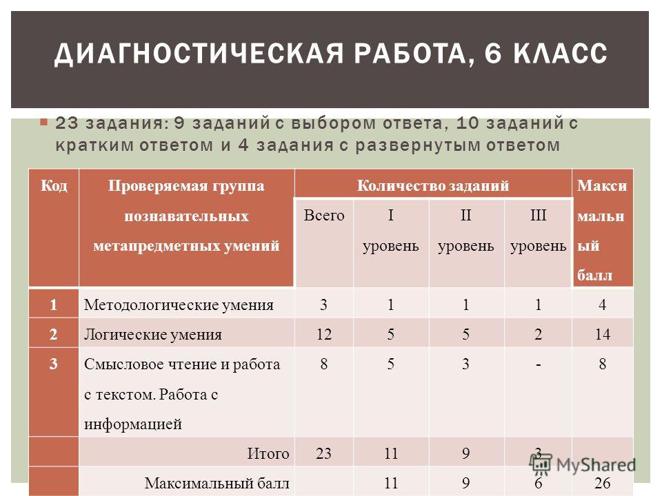 Проверка метапредметных умений 4 класс скачать работу