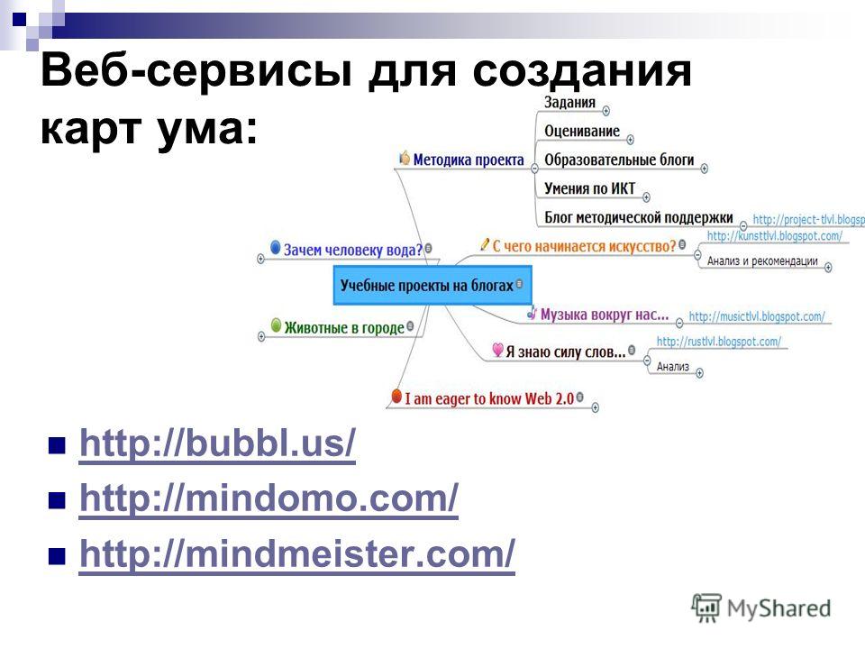 Веб-сервисы для создания карт ума: http://bubbl.us/ http://bubbl.us/ http://mindomo.com/ http://mindomo.com/ http://mindmeister.com/ http://mindmeister.com/