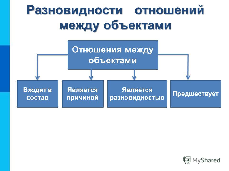Не связанных отношениями входит в состав Не связанных отношениями входит в состав