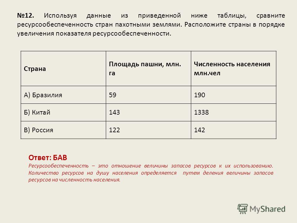 Презентация "Разбор заданий 2,13,24,25 для подготовки к ОГЭ по географии"