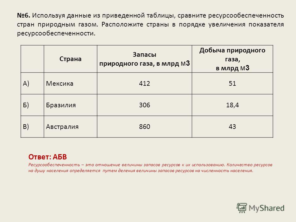 Ресурсообеспеченность россии таблица фото