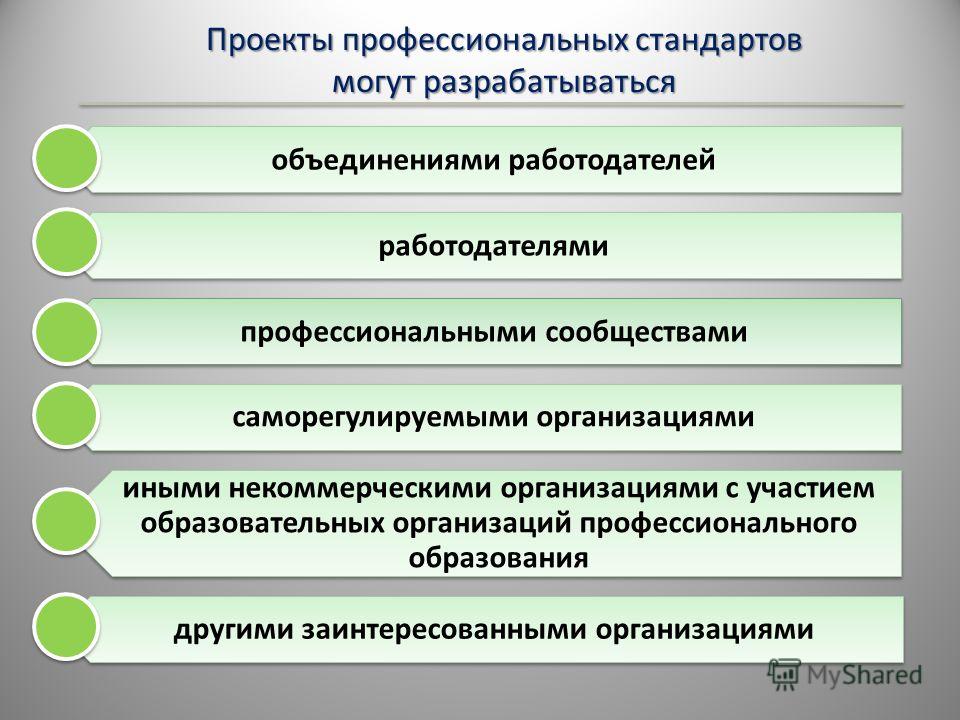 Образовательная организация презентация