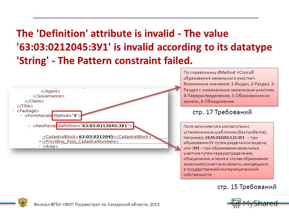 Pattern Constraint Failed Xml | презентация на тему quot филиал фгбу 171 фкп росреестра 187 по Pattern Constraint Failed Xml | презентация на тему quot филиал фгбу 171 фкп росреестра 187 по