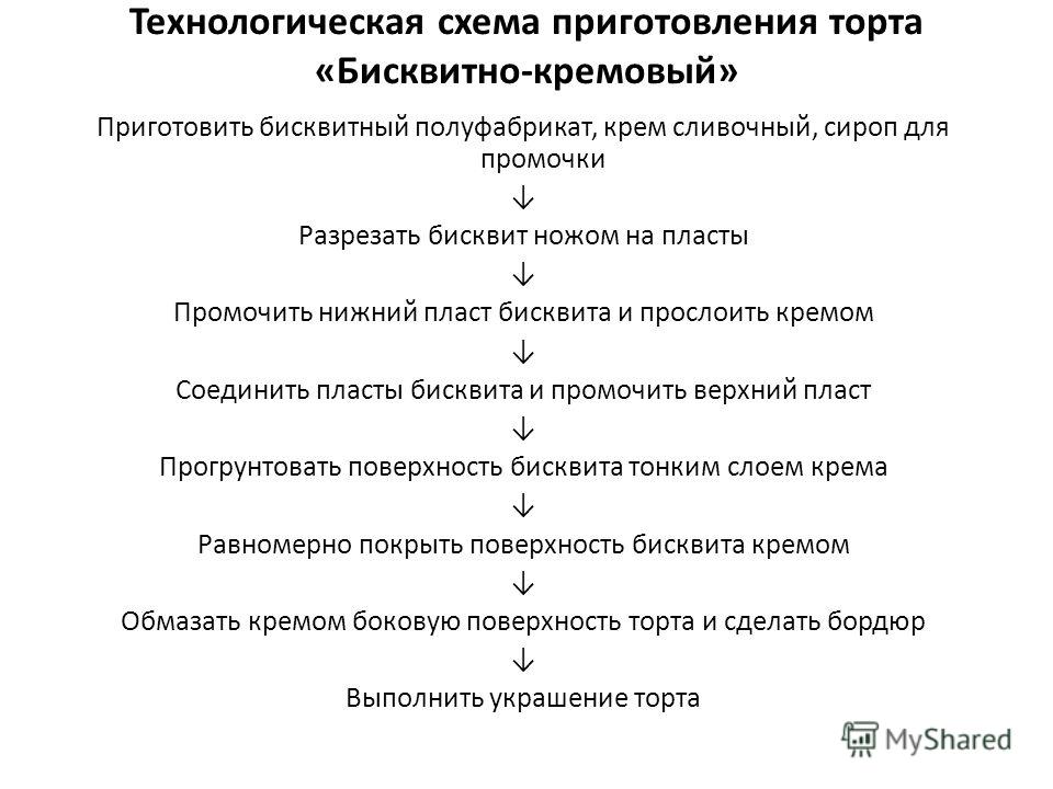 Технологическая схема приготовления бисквитного теста - Basanova.ru