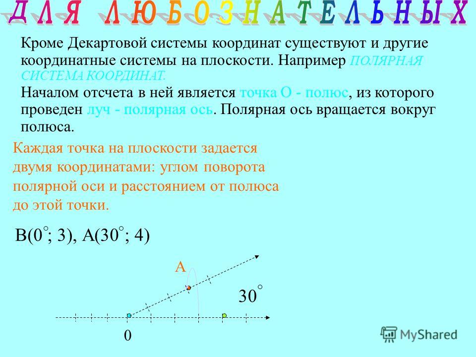 Презентация на тему: "Декартова система координат. Цель: Рассмотреть системы коо