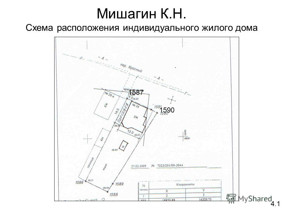 Схема расположения объекта капитального строительства фото 306