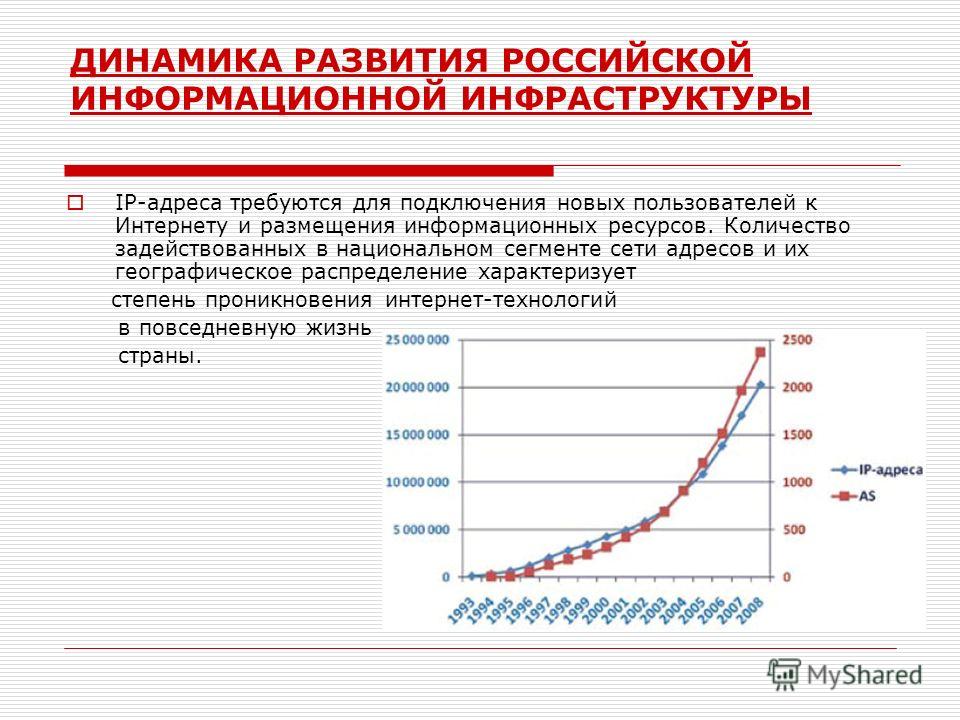 Реферат: Информационная инфраструктура организации