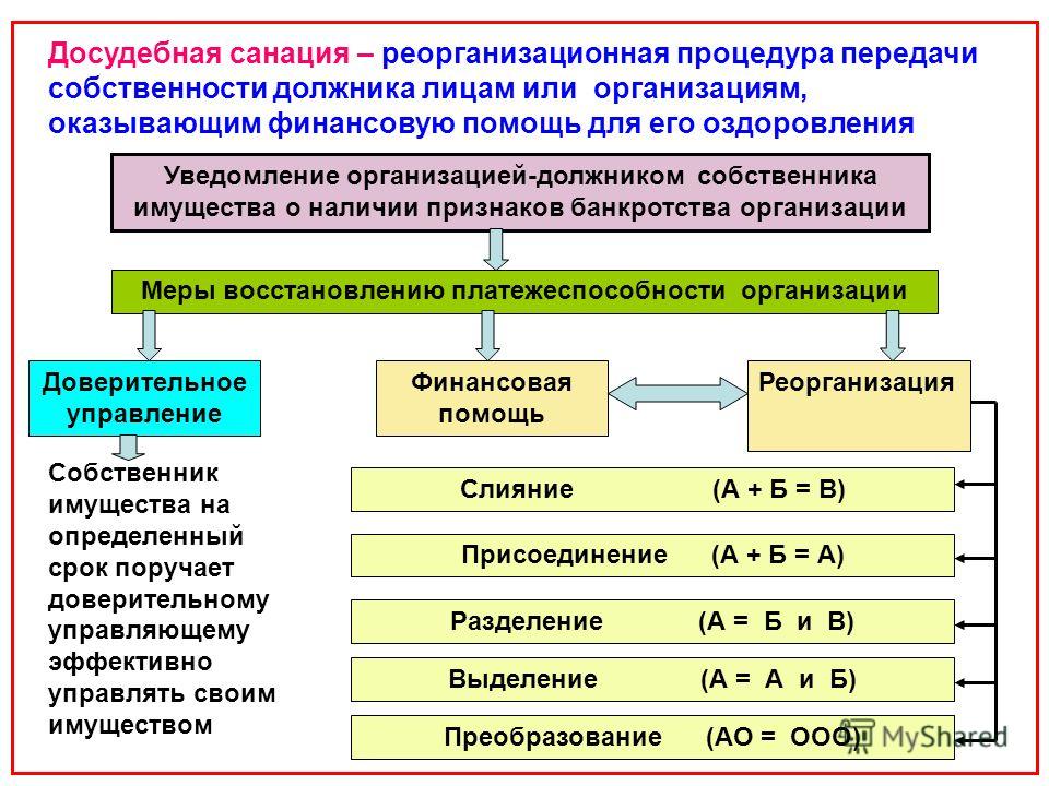 Преобразование ао в ооо пошаговая процедура 2017 Преобразование ао в ооо пошаговая процедура 2017