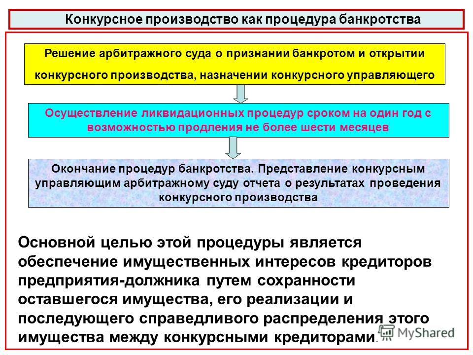 пользовавшееся назначение конкурсного управляющего при процедуре банкротства минута, потом