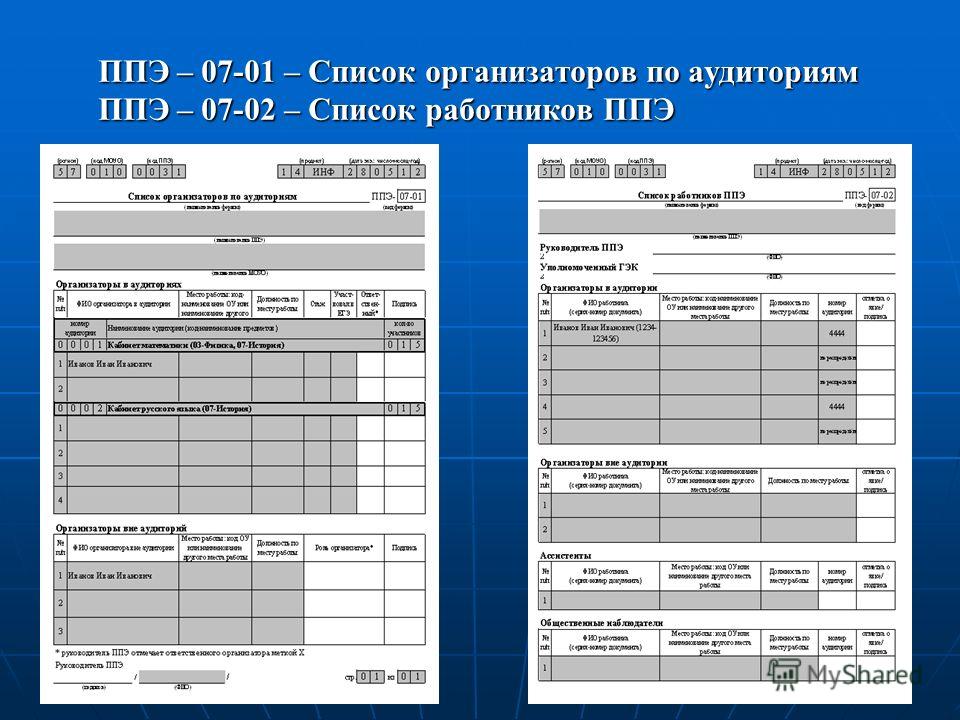 Презентация на тему: "Заполнение форм ППЭ для руководителей ППЭ. Формы ...