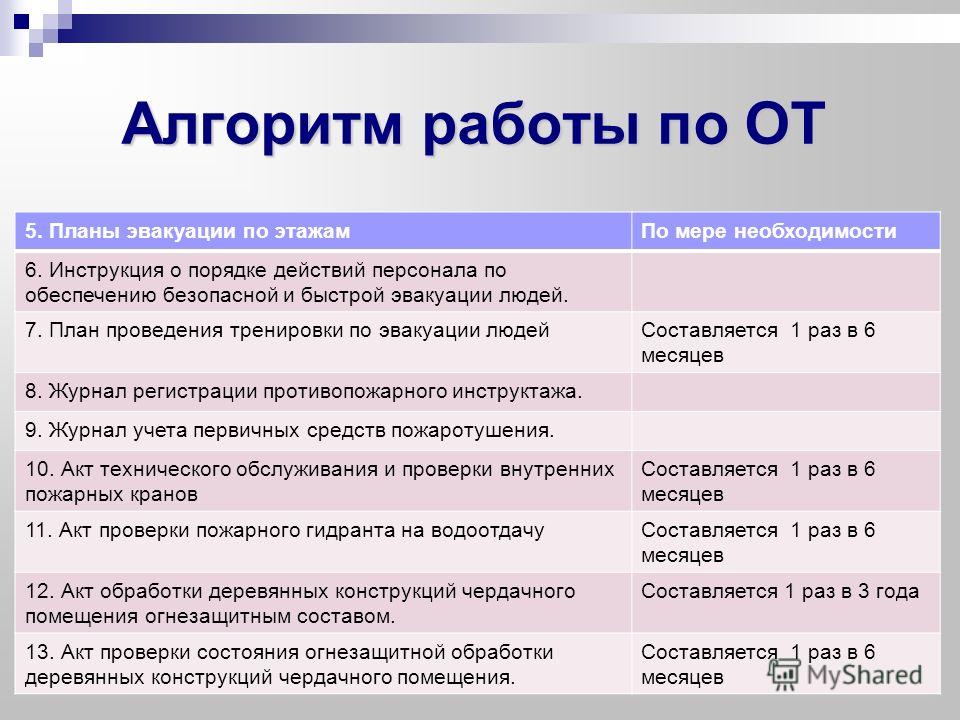 Инструкция определяющая действия персонала по обеспечению безопасной и быстрой эвакуации людей