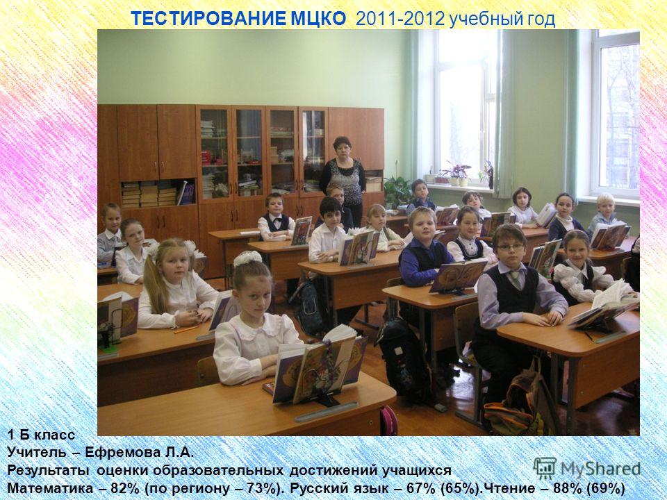Тесты Тесты