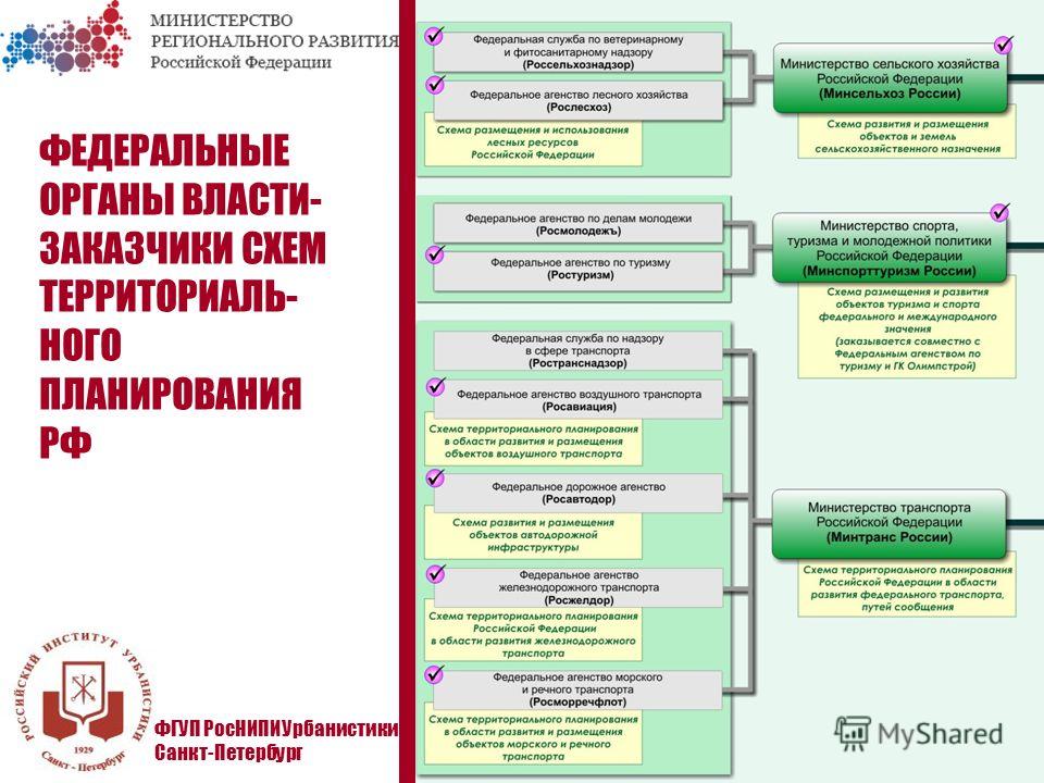 Согласование проекта схемы территориального планирования российской федерации