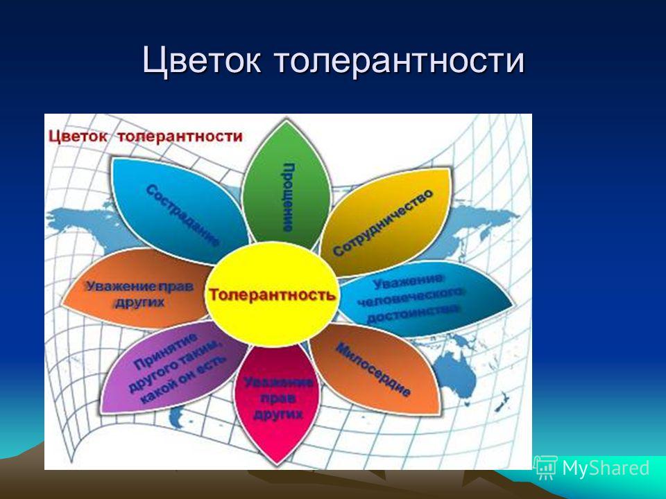 Сценарий для мероприятия дружба Сценарий для мероприятия дружба
