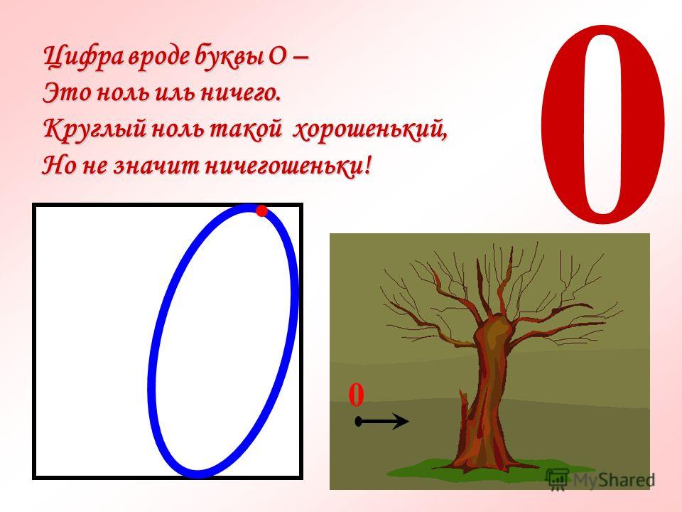Число И Цифра 0 Презентация