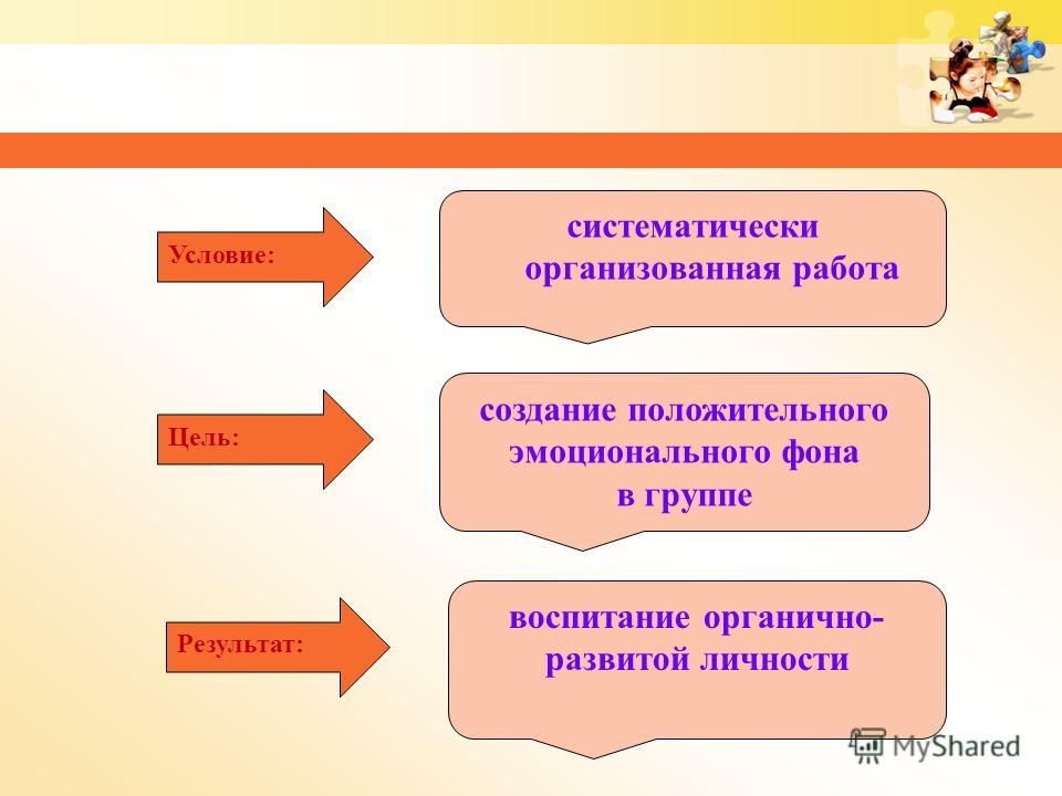 Педагог психолог работа в москве, работа в кемерово свежие вакансии авито и авито ангарск работа для студентов Педагог психолог работа в москве