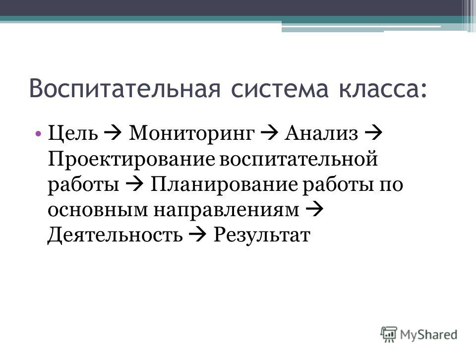 Презентация педагогической деятельности