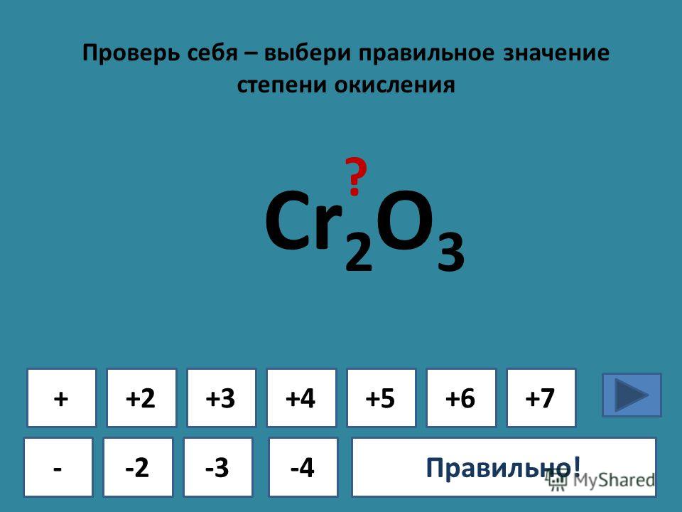 Проверь себя – выбери правильное значение степени окисления + - +2+3+4+5+6+7 -2-3-4Ошибка!Правильно! Cr 2 O 3 ?