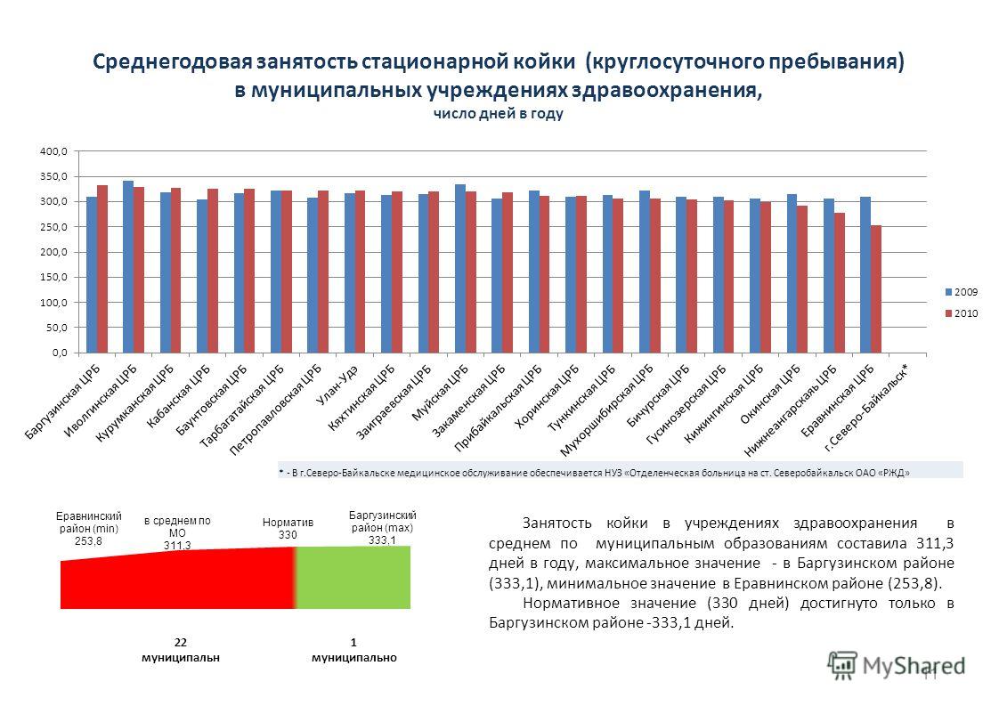 Номер участка в поликлинике по адресу старый оскол