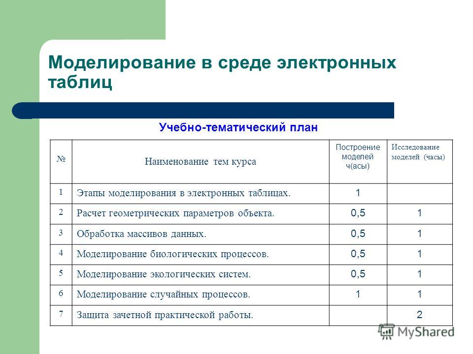 Численное моделирование в электронных таблицах конспект
