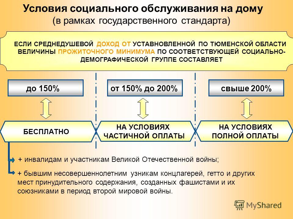 Курсовая работа по теме Социальное обслуживание пожилых и инвалидов