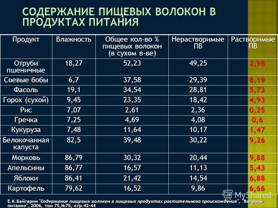 Красный корень семена Красный корень семена