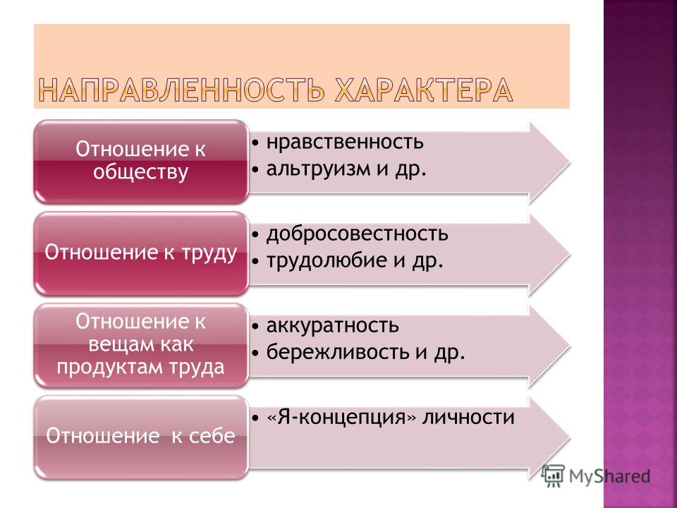 Черты характера человека по отношению к вещам Черты характера человека по отношению к вещам