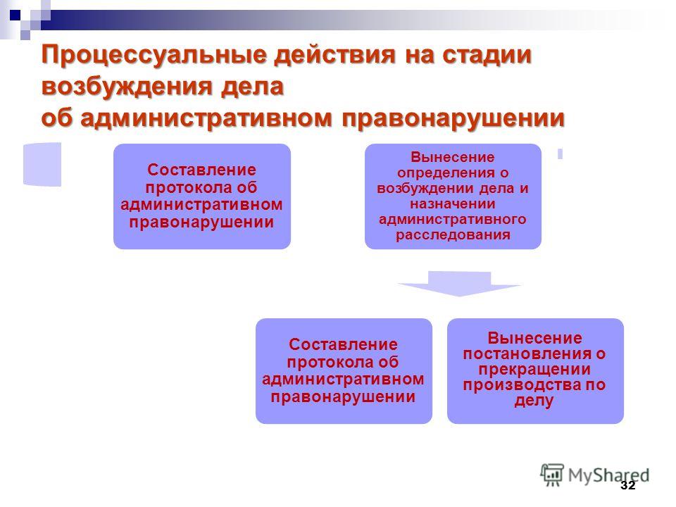 Образцы процессуальных документов по административным делам